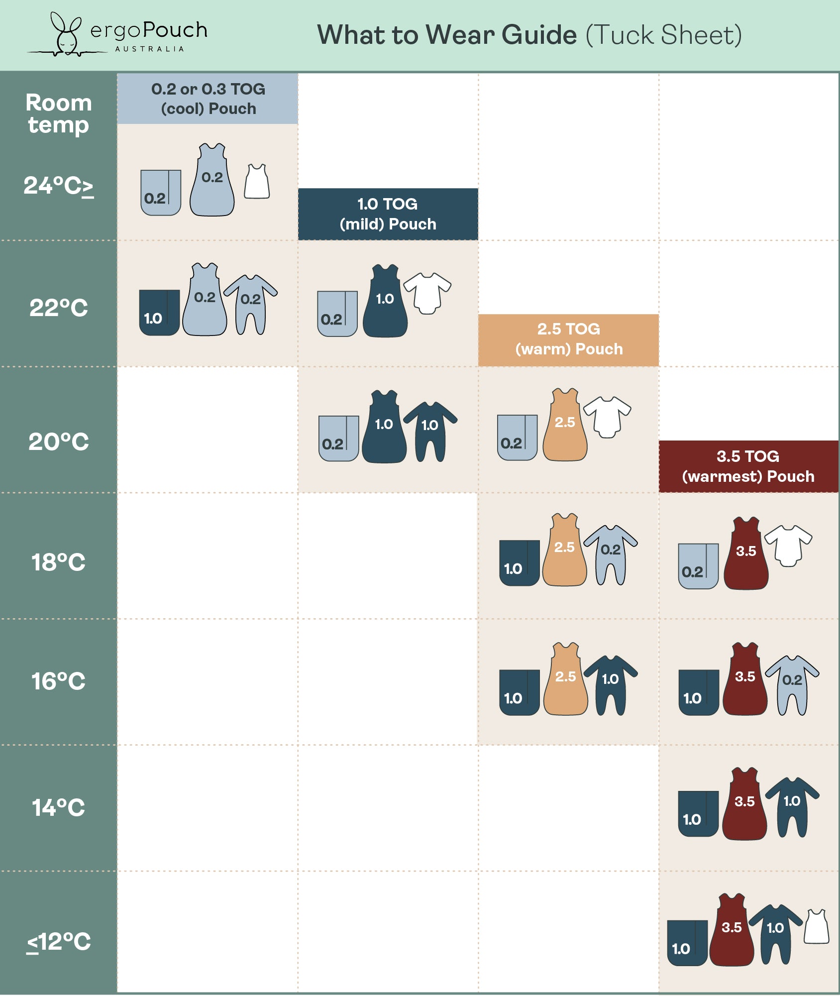 TOG Rating Guide Temperature Chart for Babies ergoPouch AU