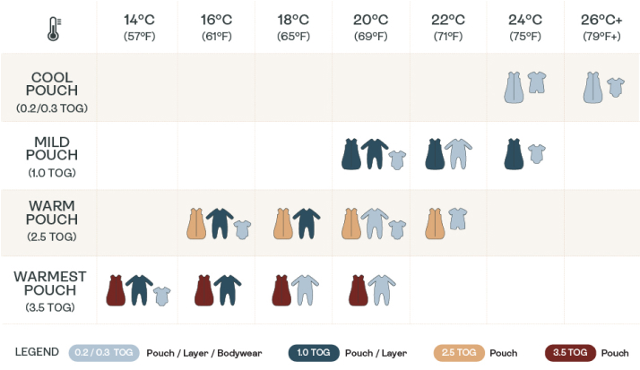 ergopouch dressing guide