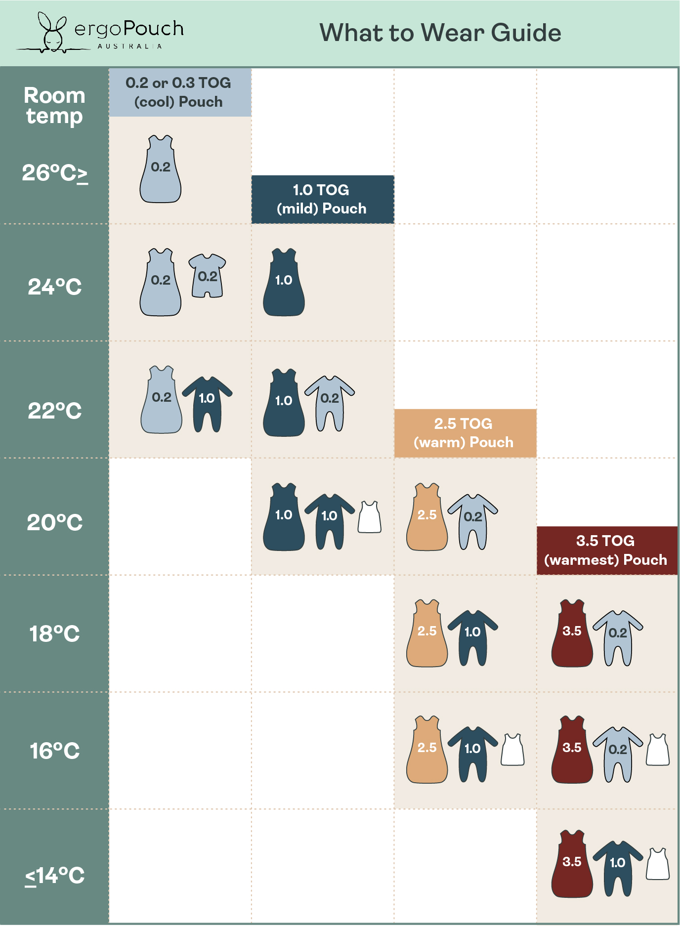 What is a TOG rating?, Temperature Chart